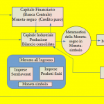 Schema circuito moentario