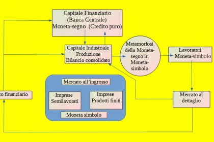 Schema circuito moentario