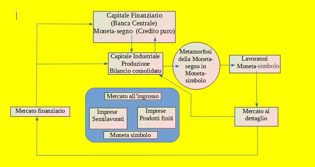 Schema circuito moentario